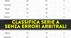 La classifica della serie A senza errori arbitrali: crollo Milan [FOTO]