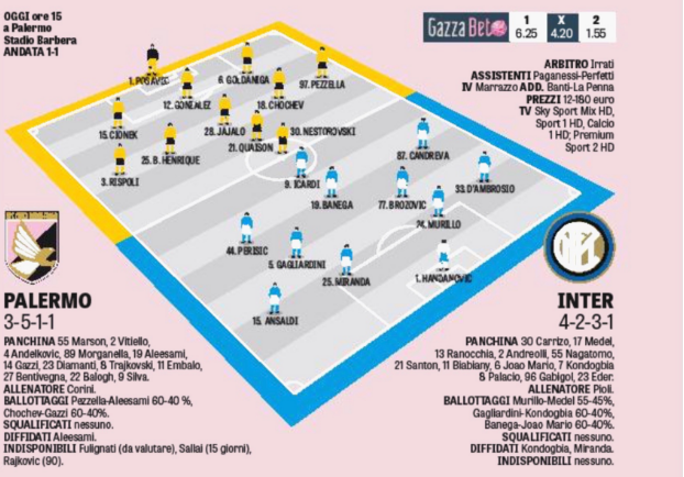 formazione palermo inter