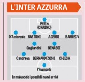 inter del futuro