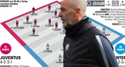 Juventus-Inter, le probabili formazioni: Pioli pensa ad una sorpresa a centrocampo