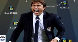 ESCLUSIVA - Ecco come giocherebbe l'Inter con Antonio Conte