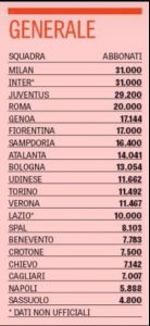 classifica abbonamenti