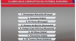 Dal Portogallo: "La Juventus è il secondo club  più corrotto d'Europa". Altre tre italiane in lista!