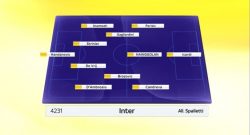 Inter, de Vrij, Asamoah e Nainggolan: che formazione. Presto potrebbero esserci anche…